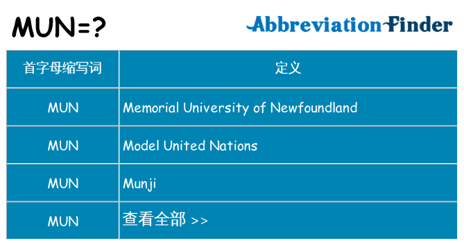 mun 代表什么
