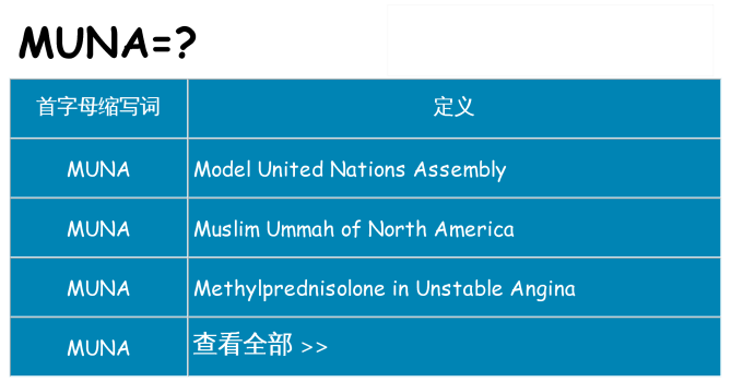 muna 代表什么