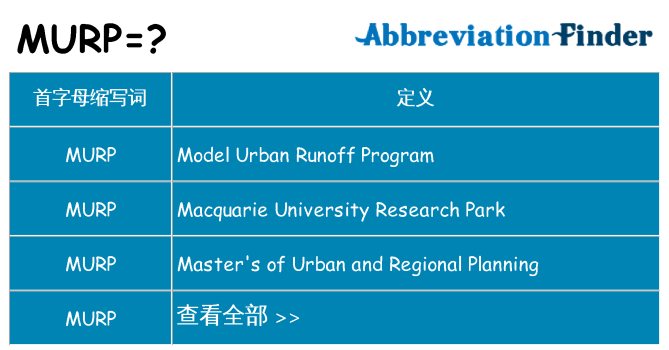 murp 代表什么