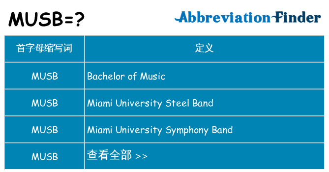 musb 代表什么