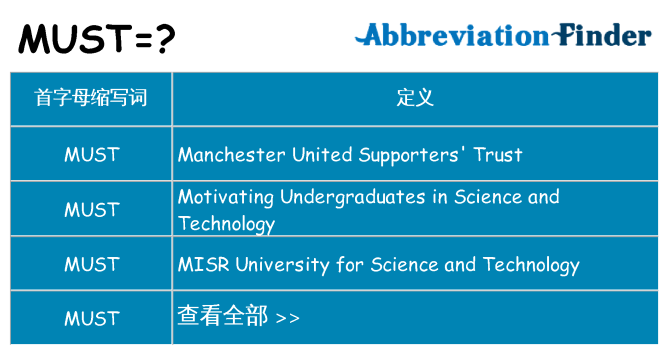 must 代表什么