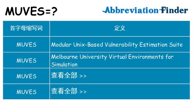 muves 代表什么