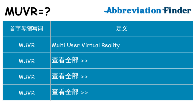 muvr 代表什么