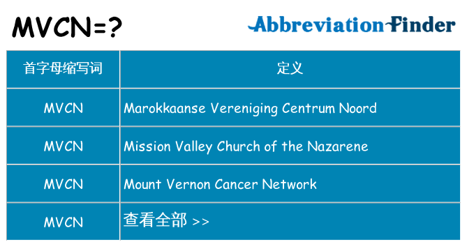 mvcn 代表什么