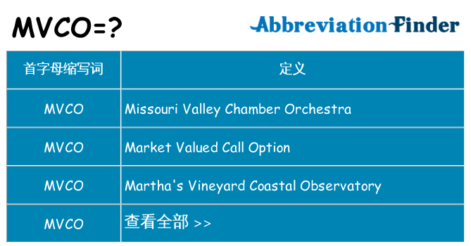 mvco 代表什么