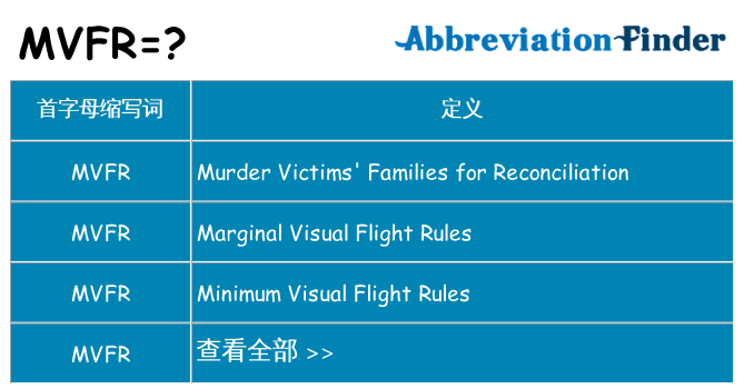 mvfr 代表什么