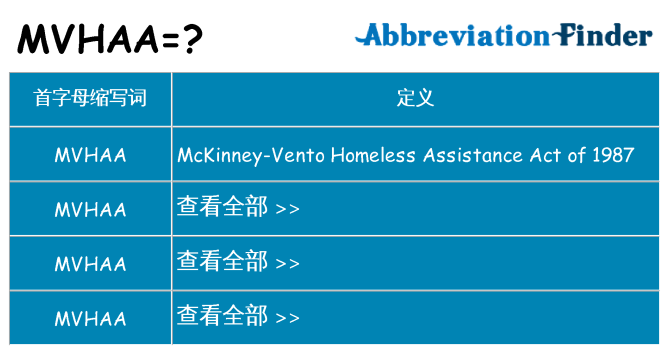 mvhaa 代表什么