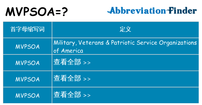 mvpsoa 代表什么
