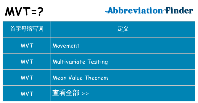 mvt 代表什么