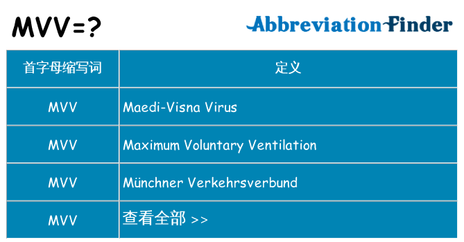 mvv 代表什么