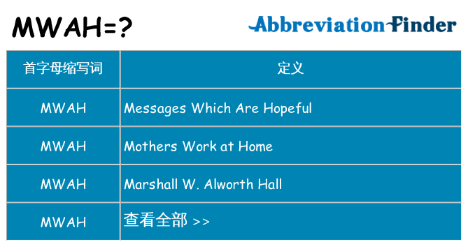 mwah 代表什么