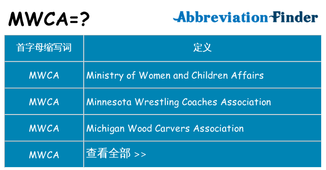 mwca 代表什么