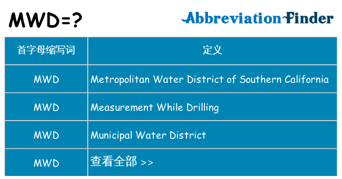 mwd 代表什么