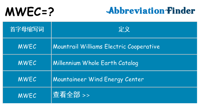 mwec 代表什么