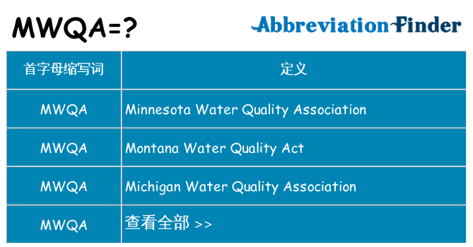 mwqa 代表什么