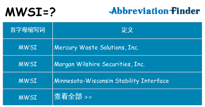 mwsi 代表什么