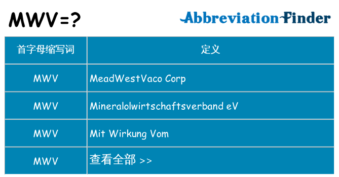 mwv 代表什么