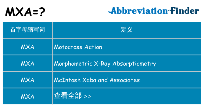 mxa 代表什么