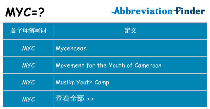 myc 代表什么