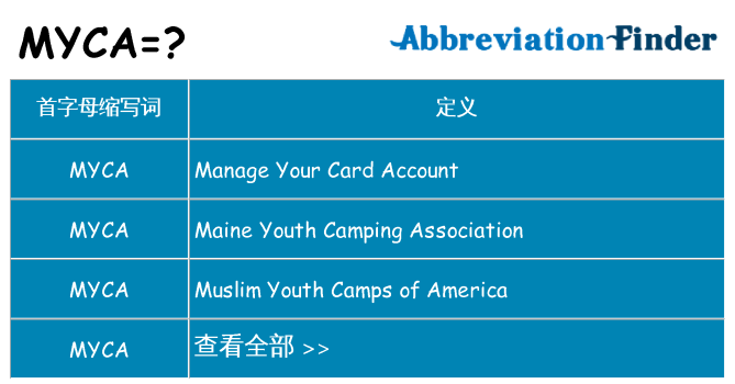 myca 代表什么