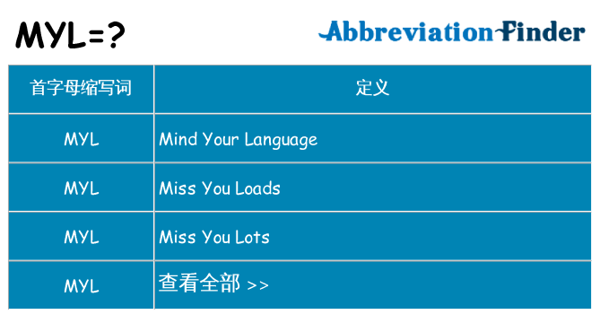 myl 代表什么