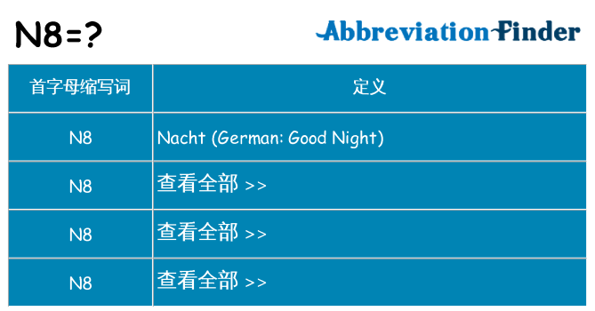 n8 代表什么