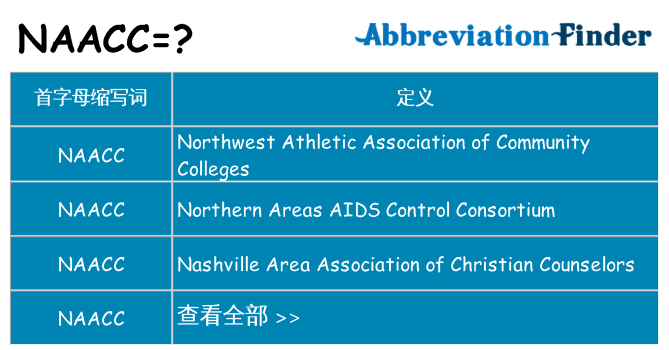 naacc 代表什么