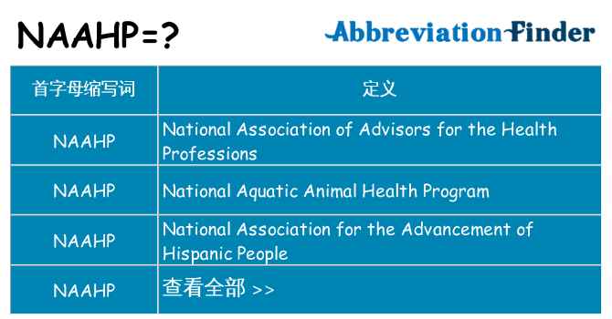 naahp 代表什么