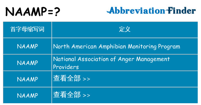naamp 代表什么