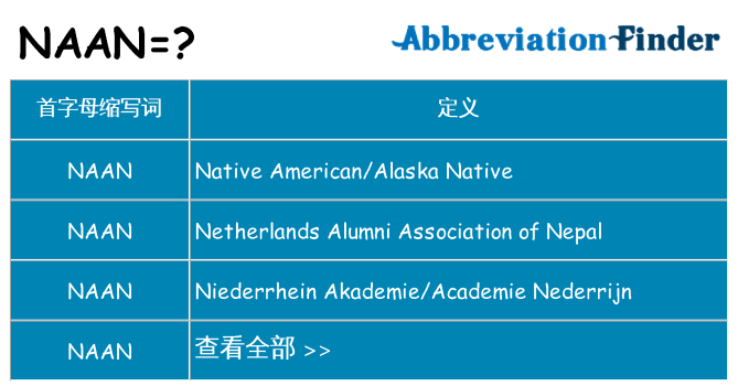 naan 代表什么