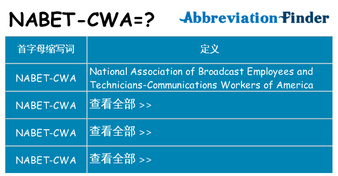 nabet-cwa 代表什么