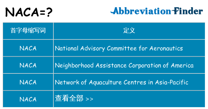 naca 代表什么
