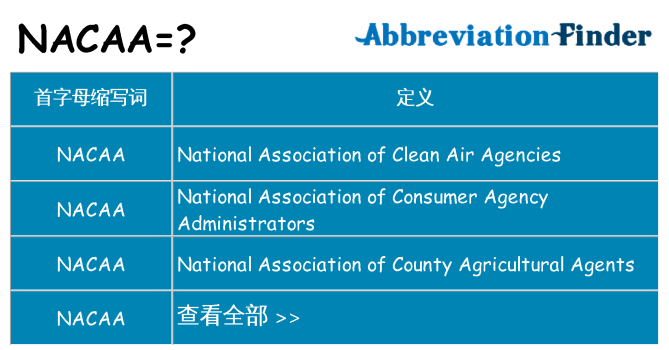 nacaa 代表什么