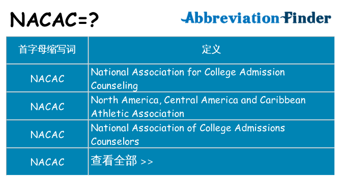 nacac 代表什么