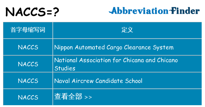naccs 代表什么