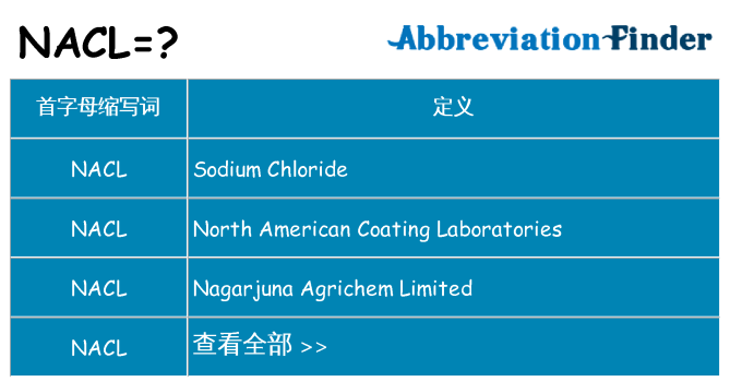 nacl 代表什么