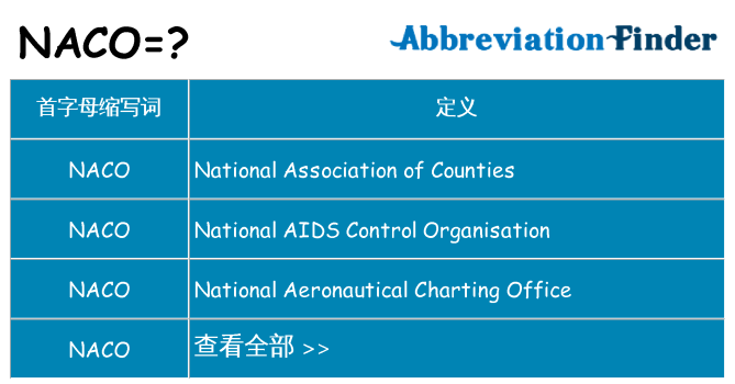 naco 代表什么
