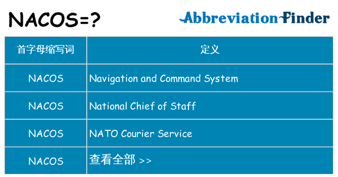 nacos 代表什么