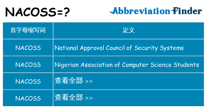 nacoss 代表什么