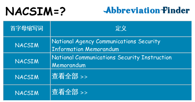 nacsim 代表什么