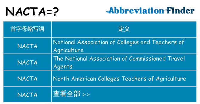 nacta 代表什么