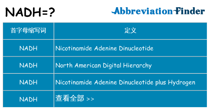 nadh 代表什么