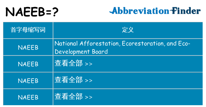 naeeb 代表什么