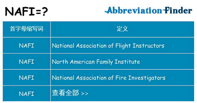 nafi 代表什么