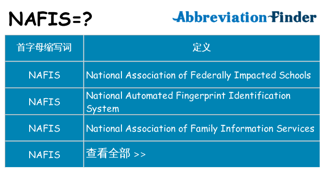 nafis 代表什么