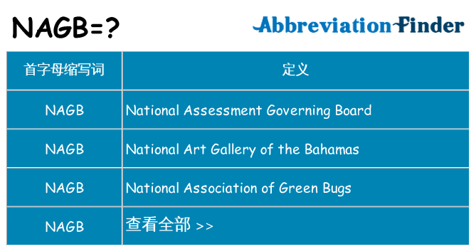 nagb 代表什么
