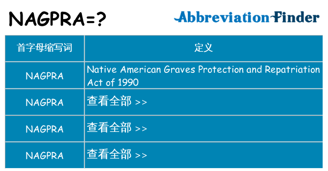 nagpra 代表什么