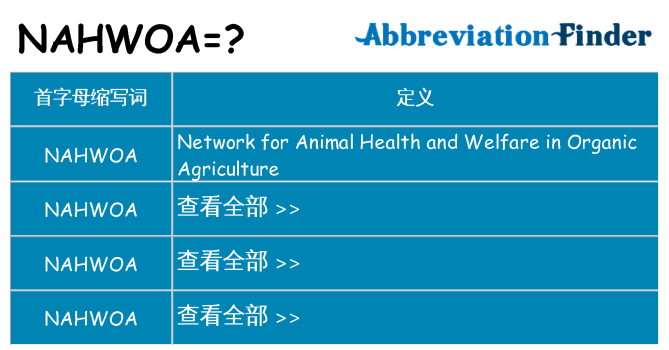 nahwoa 代表什么
