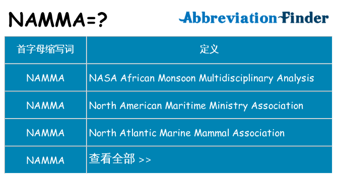 namma 代表什么