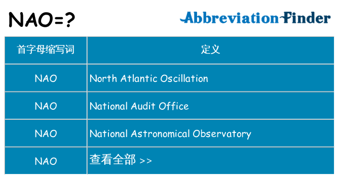 nao 代表什么